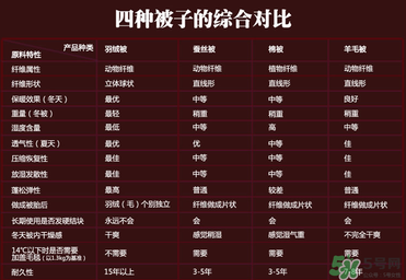 冬天蓋什么被子保暖又舒服？冬天蓋蠶絲被暖和嗎？