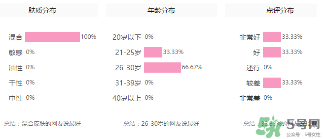 玻兒口紅怎么樣？玻兒口紅怎么樣持久嗎？