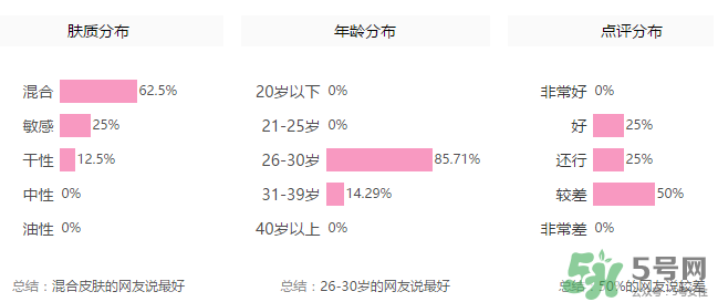 玻兒毛孔達(dá)人隱形膏怎么樣？玻兒毛孔達(dá)人隱形膏怎么用？