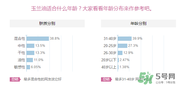 玉蘭油適合什么年齡？玉蘭油適合多大年齡用？