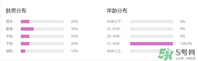 水密碼cc霜多少錢一支？水密碼cc霜多少錢 ？