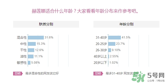 赫蓮娜適合什么年齡？赫蓮娜適合多大年齡？