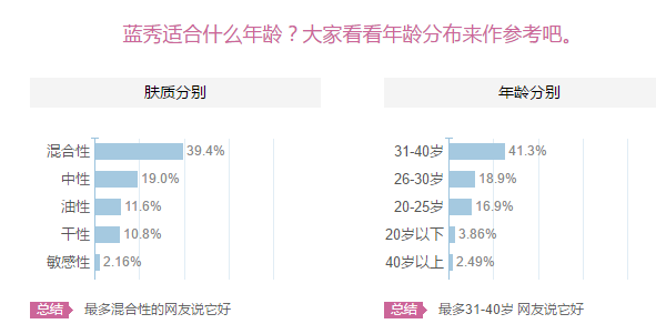 藍秀適合什么年齡階段？藍秀適合哪個年齡段？