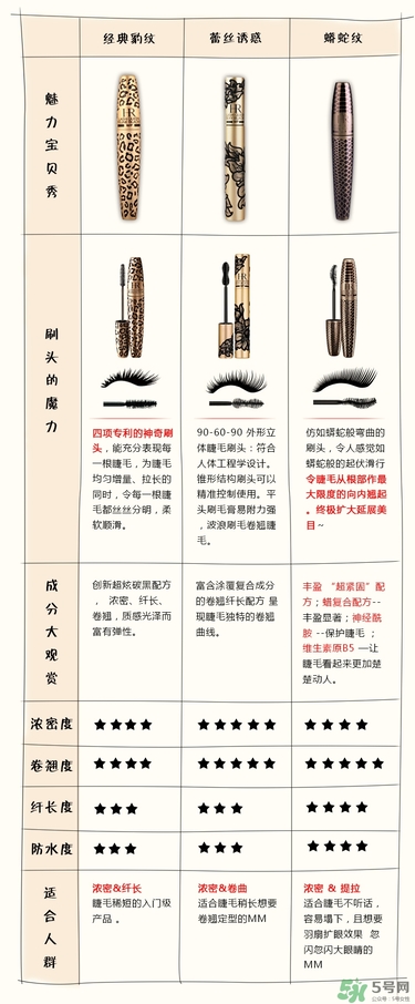 hr赫蓮娜睫毛膏哪款好用？赫蓮娜睫毛膏哪款好？