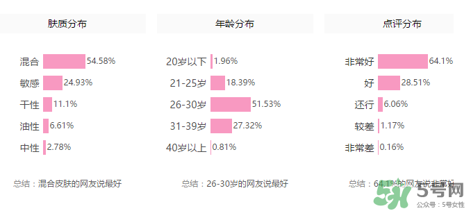 紀(jì)梵希散粉色號怎么選？紀(jì)梵希散粉怎么選色號？