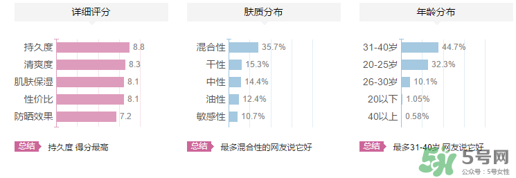 夢(mèng)妝隔離霜多少錢(qián)？夢(mèng)妝隔離霜專(zhuān)柜價(jià)