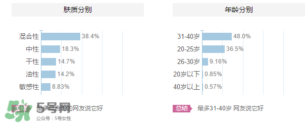 ZA姬芮適合什么年齡？ZA姬芮適合什么膚質(zhì)？