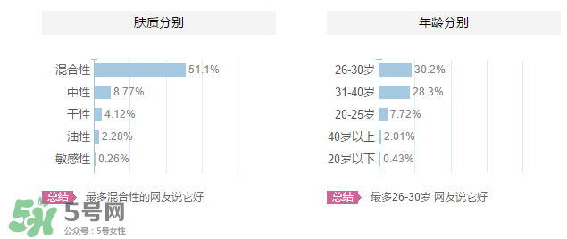 植美村是哪個國家的品牌？植美村適合什么年齡段？