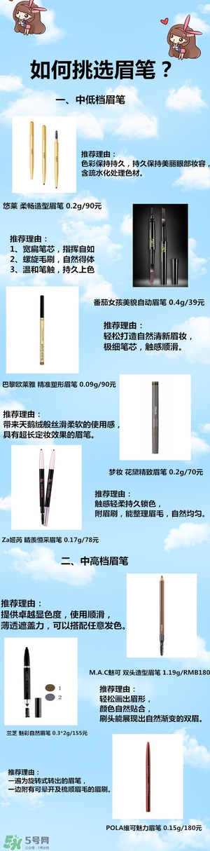 防水眉筆哪個(gè)牌子好？防水眉筆品牌排行榜