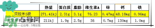 貝拉米有機(jī)奶粉怎么樣？貝拉米有機(jī)奶粉的好處