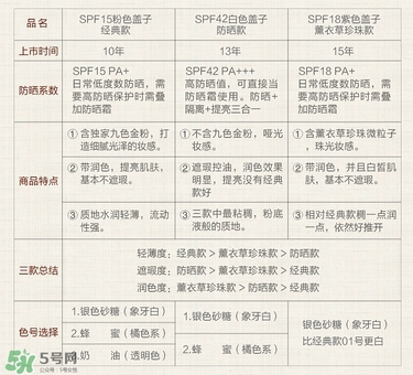 paul joe搪瓷隔離霜怎么樣？搪瓷隔離色號(hào)試色