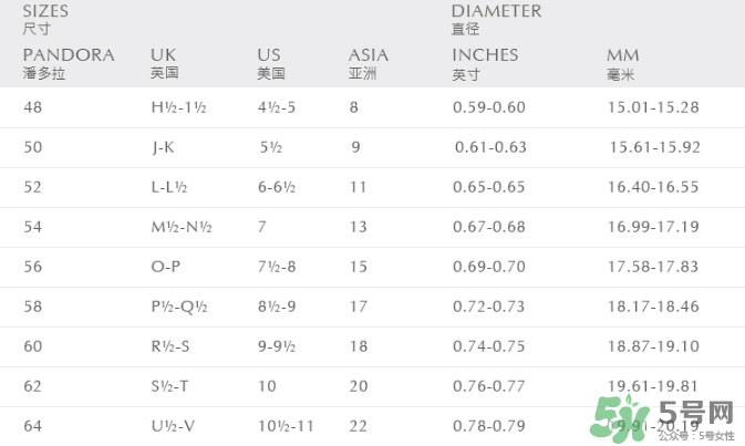 潘多拉戒指尺寸怎么量？潘多拉戒指52號(hào)是多大？