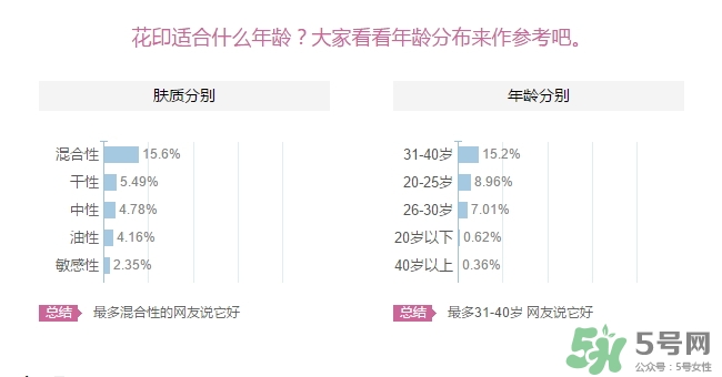 花印適合什么年齡用？花印適合什么年齡？
