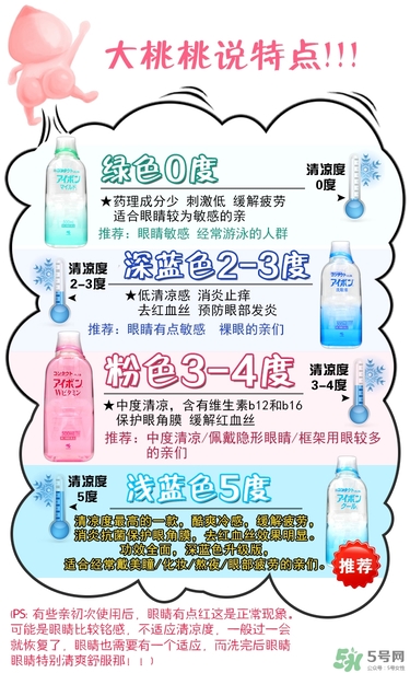 小林洗眼液哪個顏色好？小林洗眼液顏色區(qū)別