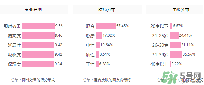 丹姿雪肌煥采素顏霜多少錢？丹姿雪肌煥采素顏霜價格