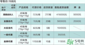 dhv氣墊cc多少錢？dhv氣墊cc進貨價格表