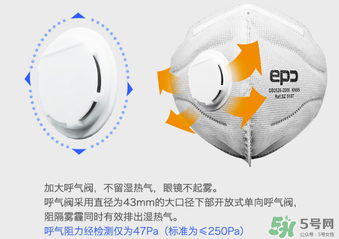 epc口罩哪國的？epc口罩是國產(chǎn)的嗎？