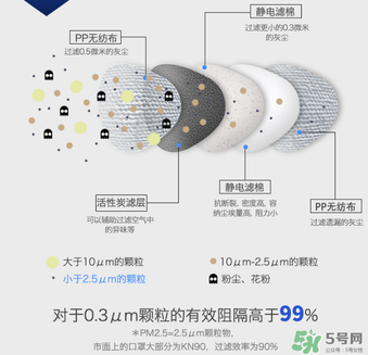epc口罩效果好嗎？3m和epc口罩哪個(gè)好？
