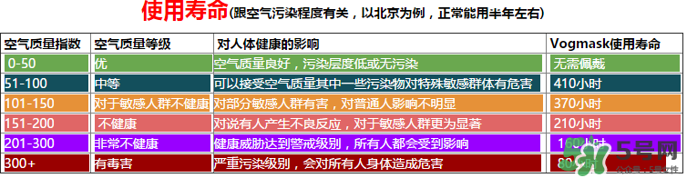 vogmask口罩怎么樣？vogmask口罩怎么清洗