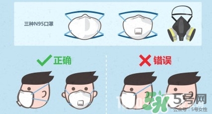 n95口罩多少錢一個(gè)？n95口罩哪個(gè)牌子好？