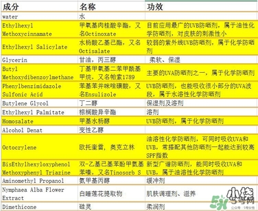 vidivici隔離好用嗎？vidivici隔離霜怎么樣？