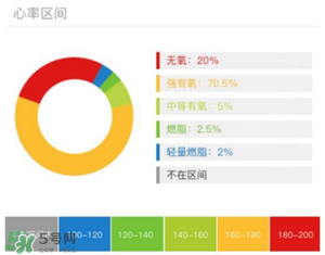 動感單車減肥效果好嗎？動感單車減肥效果怎么樣