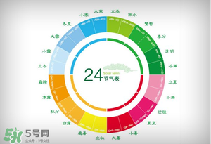 2017年有閏月嗎？2017年閏幾月？