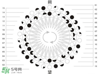 2017年有閏月嗎？2017年閏幾月？