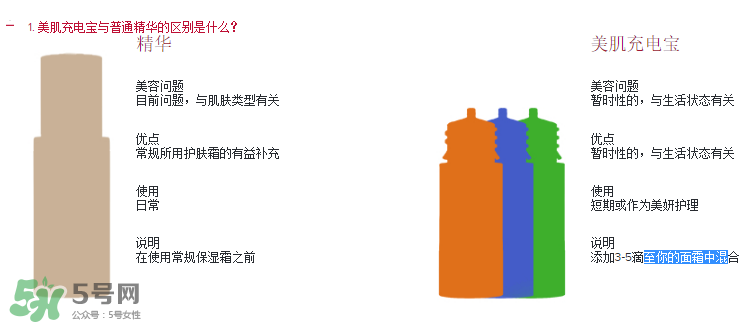 嬌韻詩美肌充電寶怎么樣？嬌韻詩美肌充電寶好用嗎