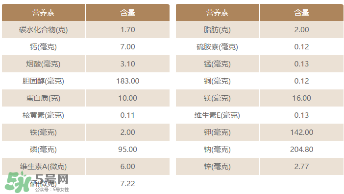 粉腸有蟲還能吃嗎？粉腸里面有蟲還能吃嗎？