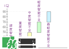 什么是智能不足？智能不足的原因是什么