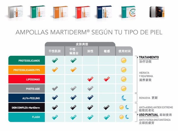 martiderm安瓶有哪些？martiderm安瓶哪款好比較