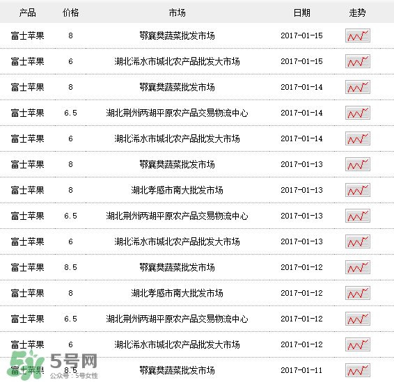 野蘋果多少錢一斤？野蘋果價(jià)格