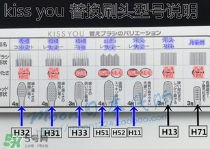 kissyou負離子牙刷怎么用？kissyou負離子牙刷使用方法