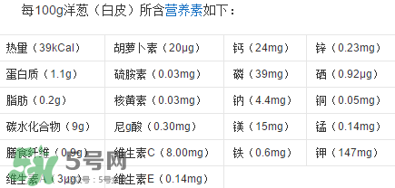 洋蔥變綠能吃嗎？洋蔥為什么會(huì)變綠？