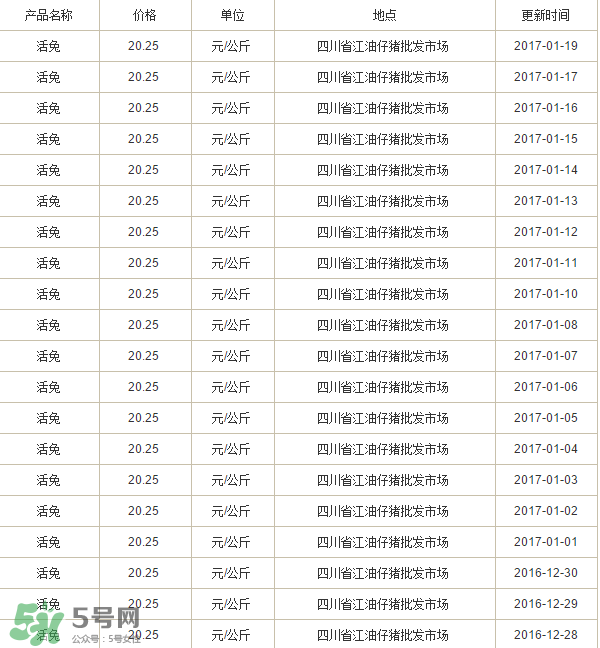 烤兔子多少錢一只？烤兔子一只能賣多少錢？