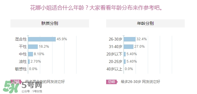 花娜小姐適合什么年齡？miss hana花娜小姐適合適合年齡段