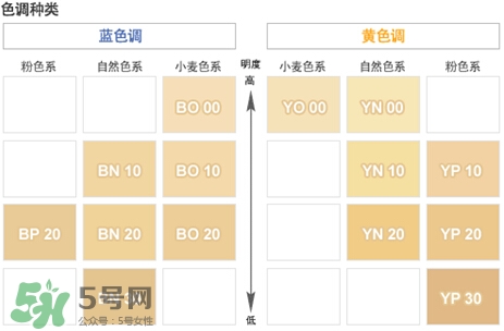 covermark中草藥粉底怎么樣？covermark中草藥粉底好用嗎