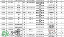 韓國(guó)面膜被檢出糞大腸菌群都是哪些牌子？有糞大腸菌群韓國(guó)面膜清單