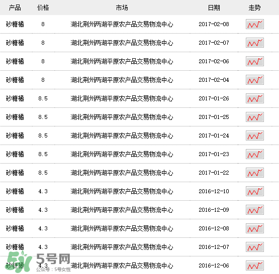 沙糖桔多少錢一斤？沙糖桔多少錢一斤2017？