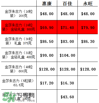 金莎巧克力多少錢一盒？香港金莎巧克力價(jià)格