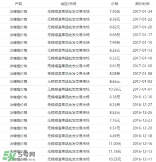 冰糖橙價(jià)格多少錢一斤？冰糖橙多少錢一斤2017？
