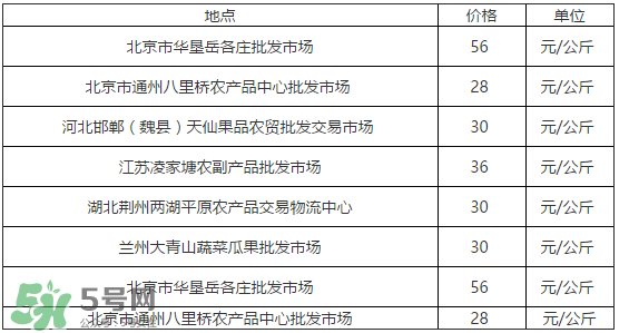 草莓多少錢(qián)一斤？草莓多少錢(qián)一斤2017？