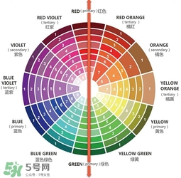 粉底液會(huì)浮粉是怎么回事？粉底液浮粉的原因