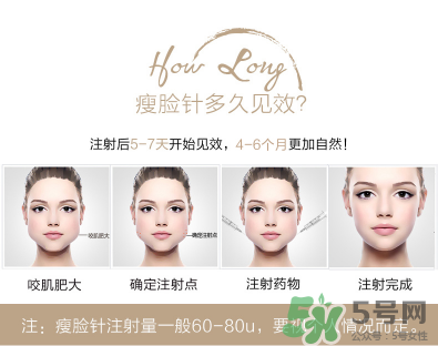 打瘦臉針不能吃什么？打瘦臉針禁忌人群