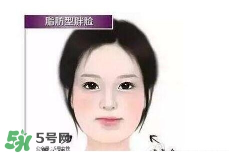 如何瘦臉部脂肪？如何瘦臉最快最有效？
