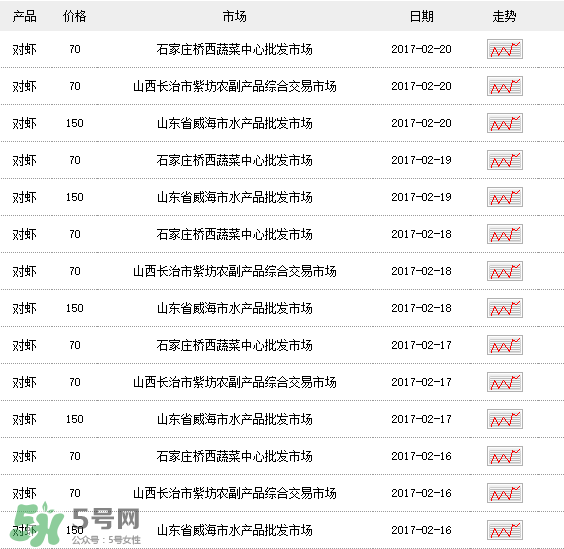 斑節(jié)對(duì)蝦多少錢(qián)一斤？對(duì)蝦多少錢(qián)一斤2017？