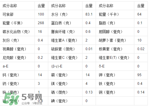 一根甘蔗熱量大概多少？吃一根甘蔗會胖嗎？