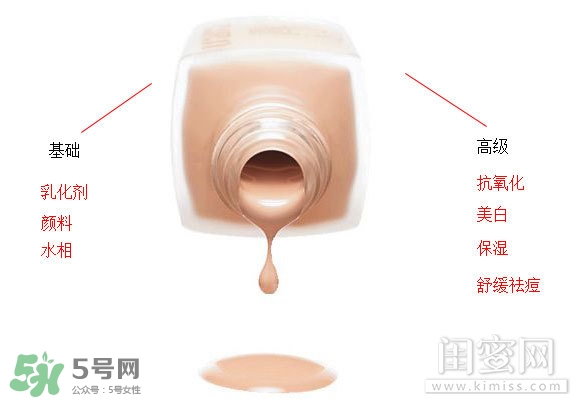 粉底液悶痘怎么辦？粉底液悶痘怎么補救？