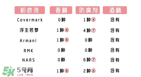 什么牌子的粉底液不悶痘？不悶痘的粉底液推薦